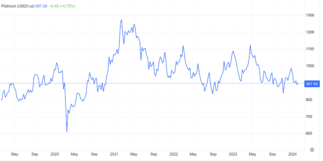 Snímek obrazovky 2024-02-21 v 13.56.30